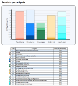 Version : Lesosai 2025 - Lesosai